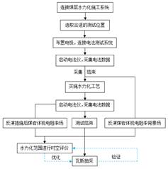 男生操女生搔逼基于直流电法的煤层增透措施效果快速检验技术